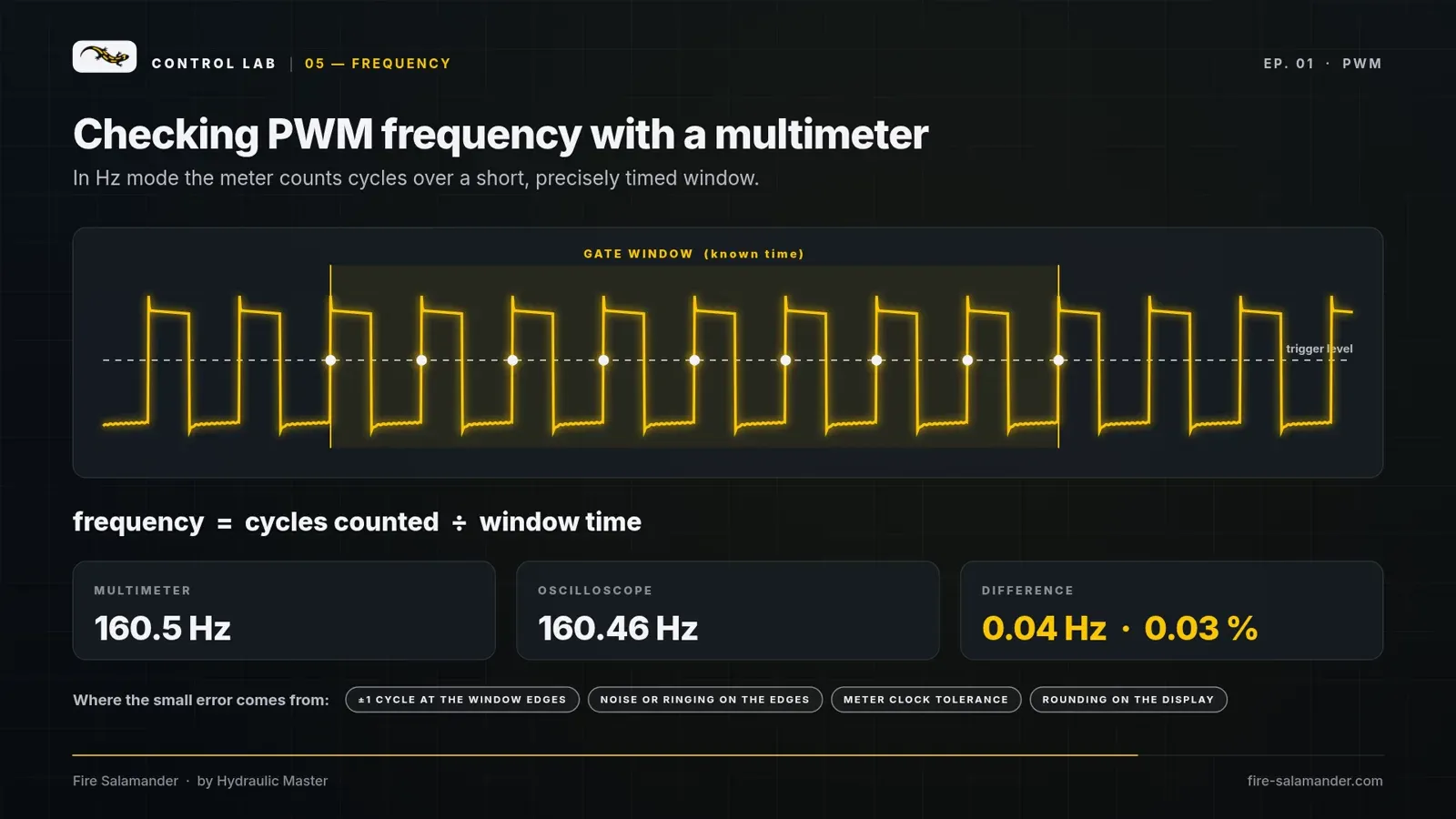 How the meter counts cycles, and multimeter vs scope