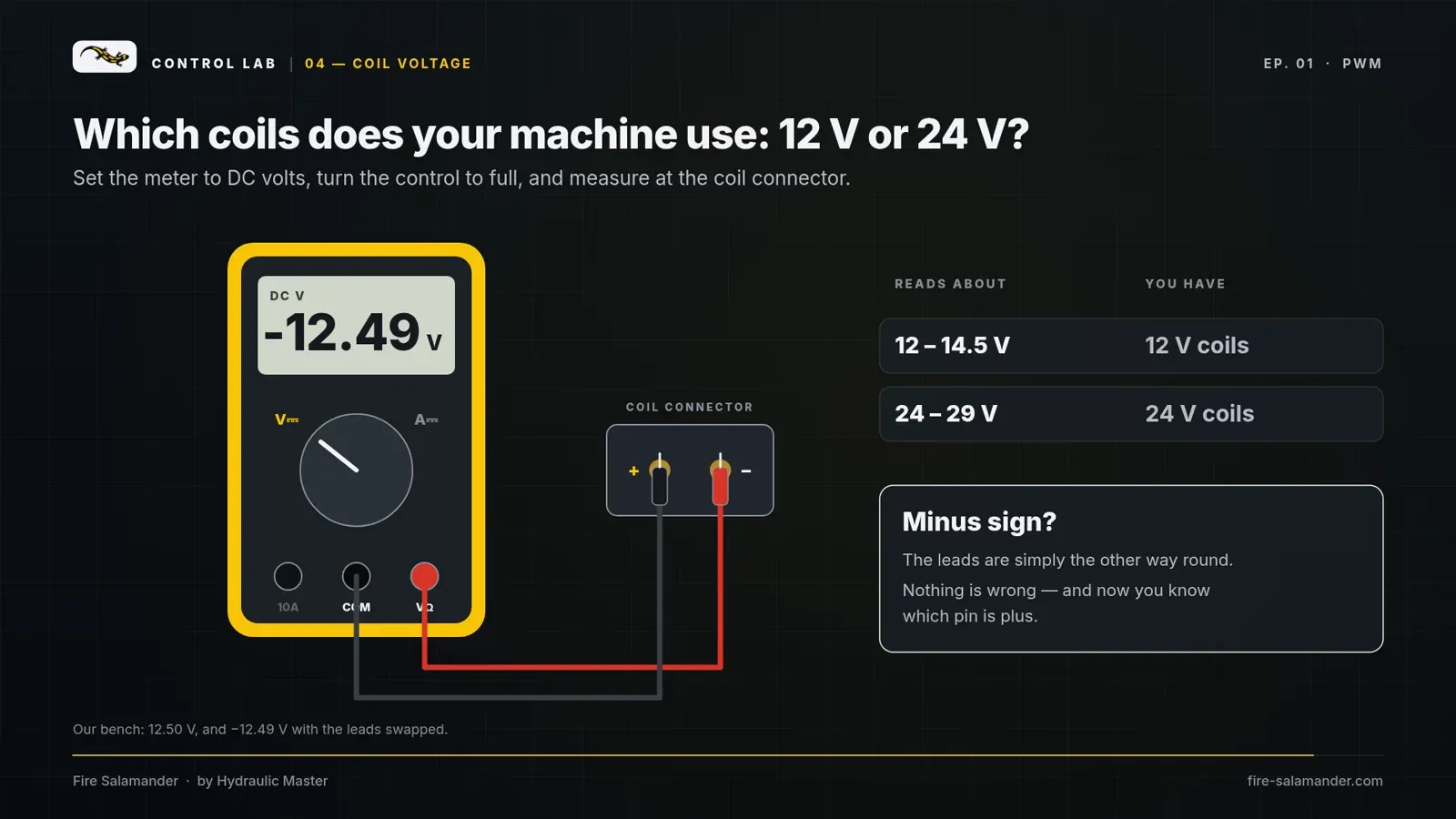 Reading the coil voltage and the minus sign